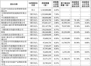 广农糖业：截至5月30日公司股东人数为3.47万户