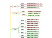 A股分红派息转增一览：167股今日股权登记