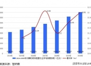 华建集团：上半年新签合同额50.45亿元 同比下降17.6%