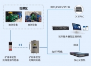 必创科技：当前公司光电仪器和智能传感业务由各控股子公司经营和发展