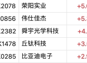港股巨星传奇涨超15%
