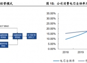 悦己消费正当时，解码新消费浪潮，聚焦港股消费ETF（513230）