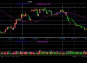 国内商品期货收盘 尿素跌超2%