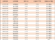 星闪技术获认可，概念股名单出炉