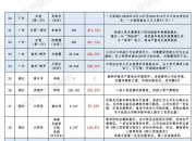 【企业动态】新经典新增1件判决结果，涉及侵害作品信息网络传播权纠纷