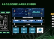 山石网科获得发明专利授权：“传输数据处理方法及装置”
