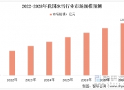 保险有温度,人保车险_2025年医养结合行业全景调研及投资分析