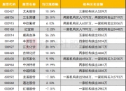 近一个月公告上市股票型ETF平均仓位18.43%