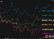 医药主题产品霸榜！对话知名基金经理万民远：为什么他说当下创新药“大部分都是纯炒”？