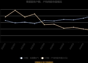 广信股份：公司目前暂未收到大股东减持计划