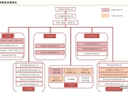 华润三九：截至5月31日公司股东共58187户