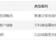 2025中国医养结合行业竞争格局分析与发展前景预测报告，万亿市场模式重构与技术革命_人保伴您前行,人保财险 