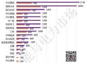 阿特斯调整今年储能出货预期至7―9GWh 部分项目受关税影响推迟至2026年
