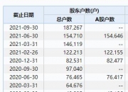 中韩自贸区概念下跌2.08%，主力资金净流出9股