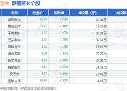 32.44亿主力资金净流入，共封装光学(CPO)概念涨3.62%