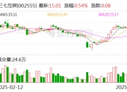 南山铝业：6月5日召开董事会会议