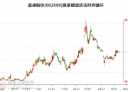 燕麦科技：控股股东、实控人拟减持公司不超2%股份