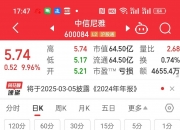 日经指数期货早盘上涨0.08%