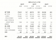 2025年疗养院行业市场调查及发展趋势预测_人保车险   品牌优势——快速了解燃油汽车车险,人保车险