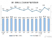 重要数据新突破！机构预测这些风电光伏股业绩大增