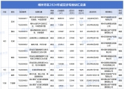 湖南发展：根据公司《2024年年度报告》披露数据显示公司2024年累计完成发电量11.10亿千瓦时