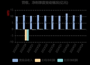 德尔股份：整合固态电池核心技术和相关资产 加快推进中试线建设