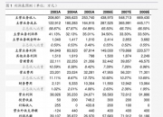 太平洋给予聚光科技买入评级，业绩符合预期，营收质量不断提高
