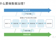 从低调布局到主动进攻 美团酒旅开战大模型