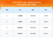 中信国安：拟减持不超过1137万股湖北广电股票