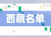 6月6日易明医药涨停：西藏概念，中药，医药概念热股