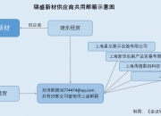 锦盛新材：截至2025年5月30日公司股东户数为8232户