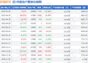 德石股份：截止2025年5月30日，公司股东总户数为14392户