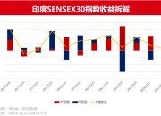 突发！超预期降息，印度股市猛拉！