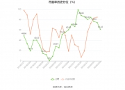 德赛西威：股东惠创投和神华投资拟分别减持3%和1.45%公司股份