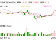 观想科技：6月6日召开董事会会议