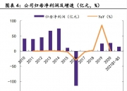 中海油服获得发明专利授权：“一种水泥胶结测井仪测试装置”