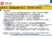 国产创新药厚积薄发，恒生创新药ETF（159316）、港股通医药ETF（513200）等助力布局前沿药企