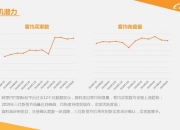 还是青睐买方市场，洪灏离任华福国际CEO