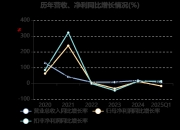 运达股份：拟9.82亿元投建伊吾县联泰配套新能源项目