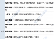 国林科技：截至2025年5月30日，公司股东人数共计21,251人