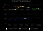 健盛集团(603558.SH)：累计回购0.11%股份