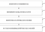建设银行获得发明专利授权：“审批数据的展示方法、装置、电子设备和介质”