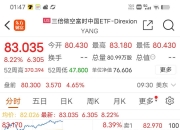 先达股份龙虎榜：营业部净卖出9681.66万元