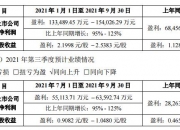 恒铭达：上半年净利同比预增58.45%―90.14%