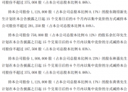 隆华新材：股东拟合计减持不超105.1万股公司股份