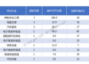 绿岛风最新股东户数环比下降5.50% 筹码趋向集中