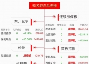 路桥信息6月6日龙虎榜数据