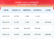 投资者感叹“真的假的？” 佳禾智能拟10亿元收购德国百年品牌