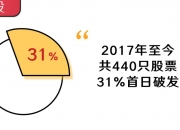 周末重磅！上交所官宣拟“上新”，将于7月26日发布上证科创板芯片设计主题指数和上证科创板半导体材料设备主题指数