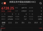 特朗普突发：应降息1%！美股大涨，黄金大跳水！